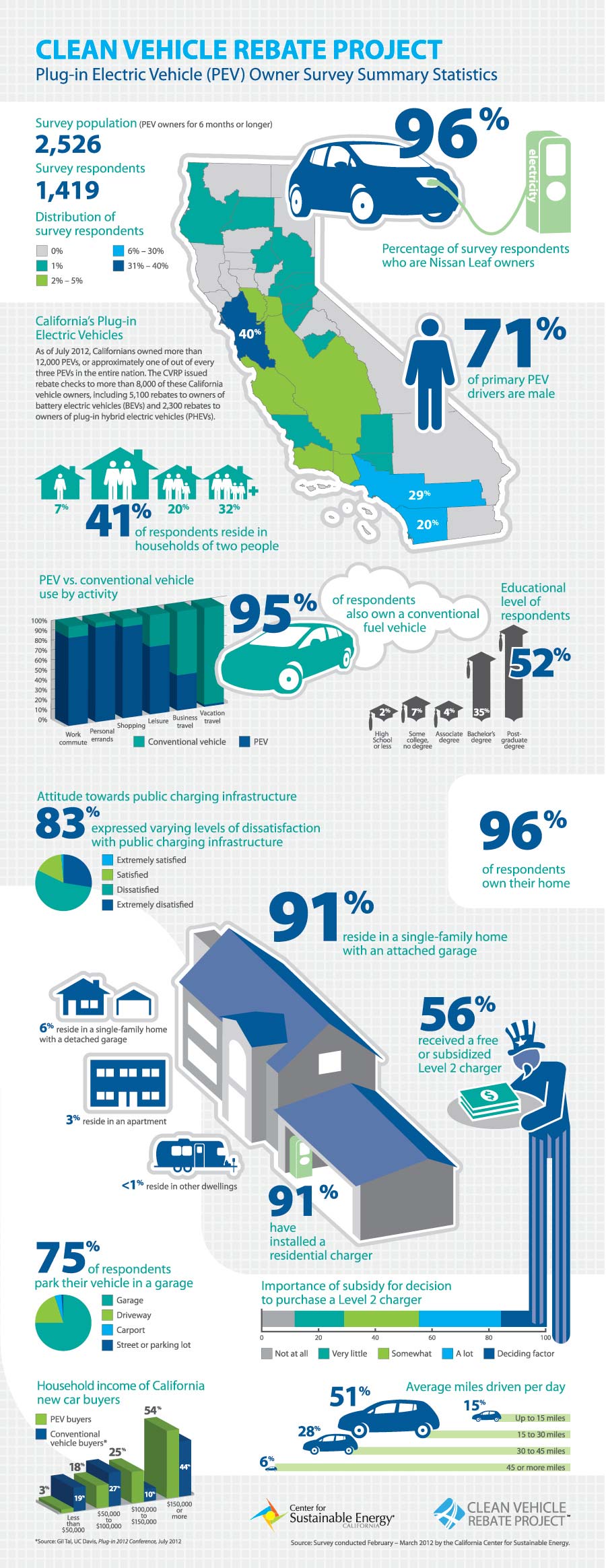 PEV-Survey-Infographic.jpg