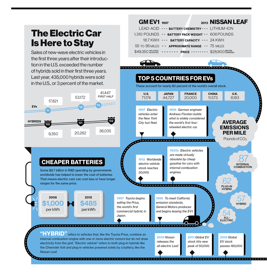 Das-Elektroauto-ist-gekommen-um-zu-bleiben-+-Infografik.png