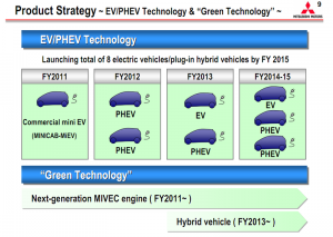 Elektroauto Hybridauto Mitsubishi Modellfahrplan-Mitsubishi Elektroauto Hybridauto Mitsubishi Modellfahrplan-Mitsubishi
