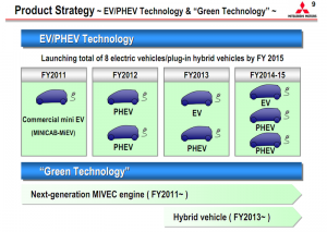 Elektroauto Hybridauto Mitsubishi Modellfahrplan-Mitsubishi