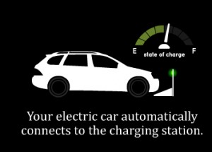 Mit Plugless Power das Elektroauto kabellos aufladen Evatran Plugless induktion