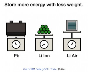 Elektroautos sollen dank der Akkus von IBM eine Reichweite von 800 Kilometern erzielen