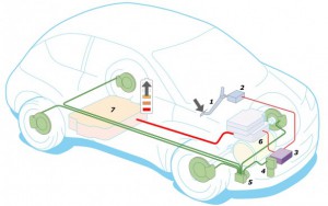 Der Aufbau des elektronischen Bremspedal bei dem Elektroauto Zoe. Bildquelle: Renault