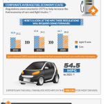Elektroautos werden leichter – die Menschen schwerer - Infografik