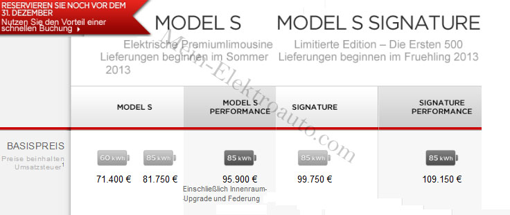 Tesla veröffentlicht Preise für das Elektroauto Model S in Deutschland