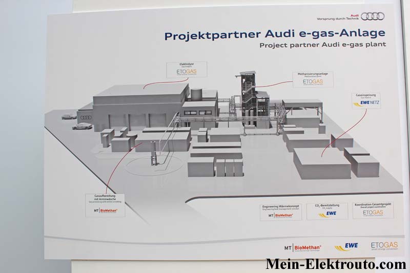 Audi e-gas Anlage 1