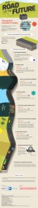 infografik-strasse-der-zukunft-induktives-laden