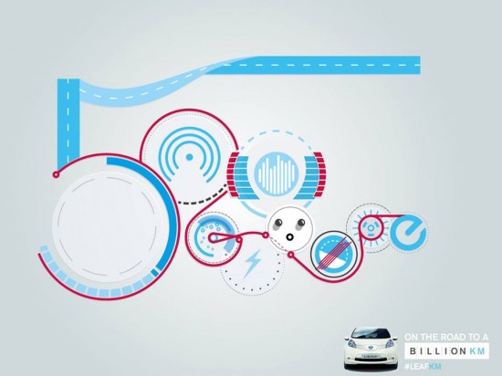Nissans Elektroauto Nissan Leaf hat bereits 500.000.000 Kilometer zurück gelegt. Die Hälfte zum Ziel von einer Milliarde Kilometern wurde also geschafft. Die Billion auf der Grafik stammt daher, dass man im englischen zur Milliarde Billion sagt. Bildquelle: Nissan