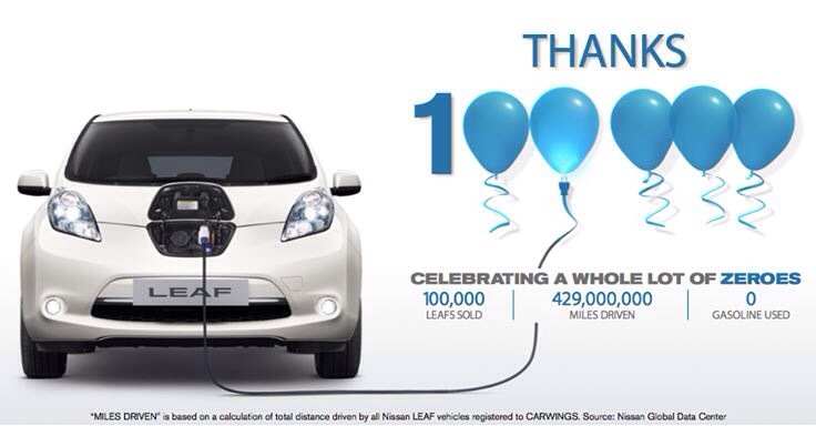 Mit dieser Grafik feiert Nissan die 429 Mio. gefahrenen Kilometer des Elektroauto Nissan Leaf. Bildquelle: Nissan