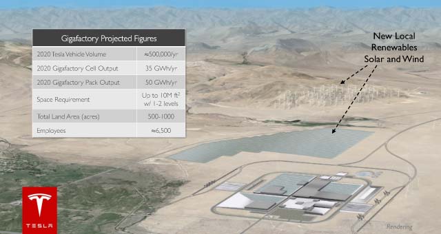 In seiner Gigafactory will Tesla Motors Batterieeinheiten für bis zu 500.000 Elektroautos produzieren. Bildquelle: Tesla Motors