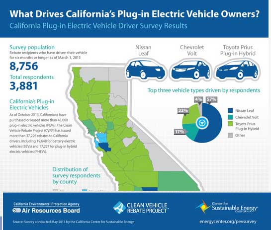elektroauto infografik kalifornien