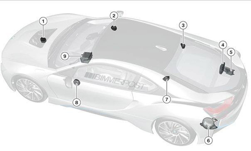 Das Klangsystem vom Plug-In Hybridauto BMW i8. 1. Steuergerät für das "Active Sound Design" (ASD);  2/3/7/8: Innere Lautsprecher vom ASD-System; 6: externer Lautsprecher für das ASD; 9: Hauptplatine der Haupteinheit (Head Unit), welche mit dem Infotainmentsystem verbunden ist. Bildquelle: Bimmerpost /BMW