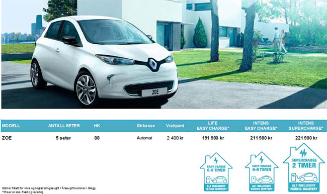 Das Elektroauto Renault Zoe wird in Norwegen inklusive der Batterieeinheit zum Kauf angeboten. Bildquelle: Screenshot Internetseite von Renault