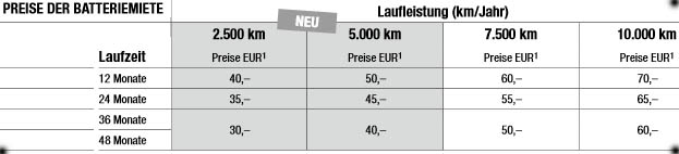 So günstig ist die Batteriemiete für das Elektroauto Renault Twizy geworden. Bildquelle: Screenshot Preisliste von Renault