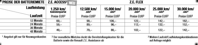 So günstig ist die Batteriemiete für das Elektroauto Renault Zoe geworden. Bildquelle: Screenshot Preisliste von Renault