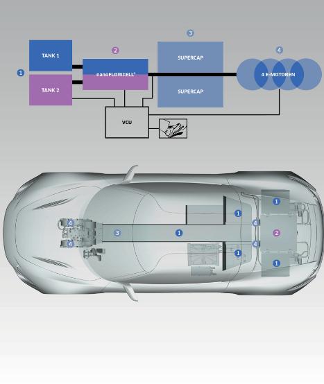 Das Elektroauto Quant e fährt mit einer Flusszellenbatterie. Bildquelle: Quant