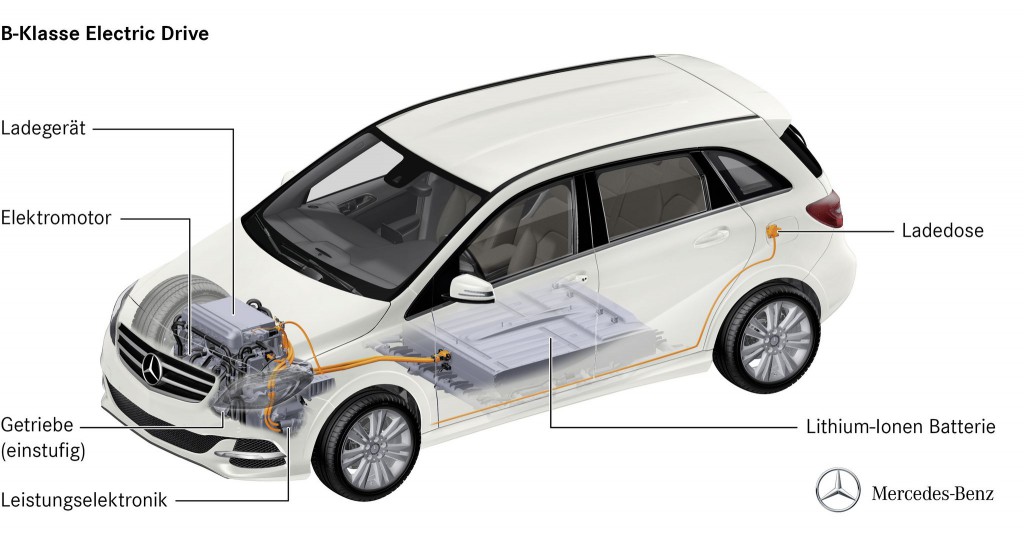 Elektroauto Mercedes-Benz B-Klasse ED. Bildquelle: Mercedes-Benz