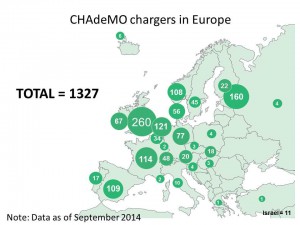 Im September 2014 gab es Weltweit genau 4.241 CHAdeMO Ladestationen, in Europa stehen 1.327 entsprechende Stromtankstellen. Bildquelle: CHAdeMO Association (http://www.chademo.com/)