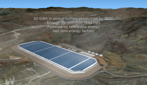 Das Dach der Gigafactory wird nahezu vollstänig mit Solaranlagen bestückt, diese sollen dann den für die Produktion benötigen Strom erzeugen. Bildquelle: Tesla Motors