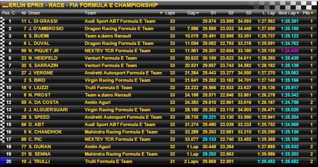 Das erste mal in Berlin: Die Formel E. Bildquelle:  FIA Formel E DHL Berlin ePrix. (http://berlin.fiaformulae.com/de)