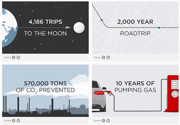 Mit dem Elektroauto Tesla Model S wurden mehr als 1 Milliarde Meilen zurückgelegt. Bildquelle: Tesla Motors