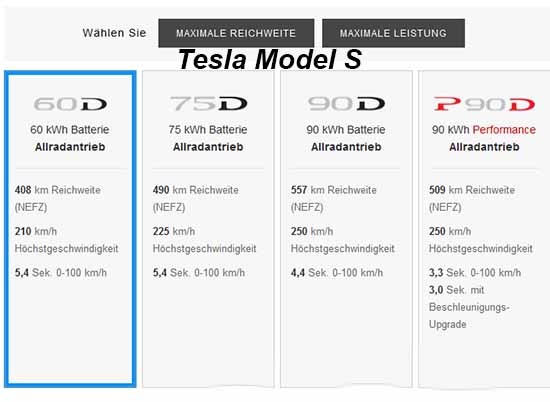 Elektroauto Telsa Model S 4 Varianten. Bildquelle: Screenshot Teslamotors.com