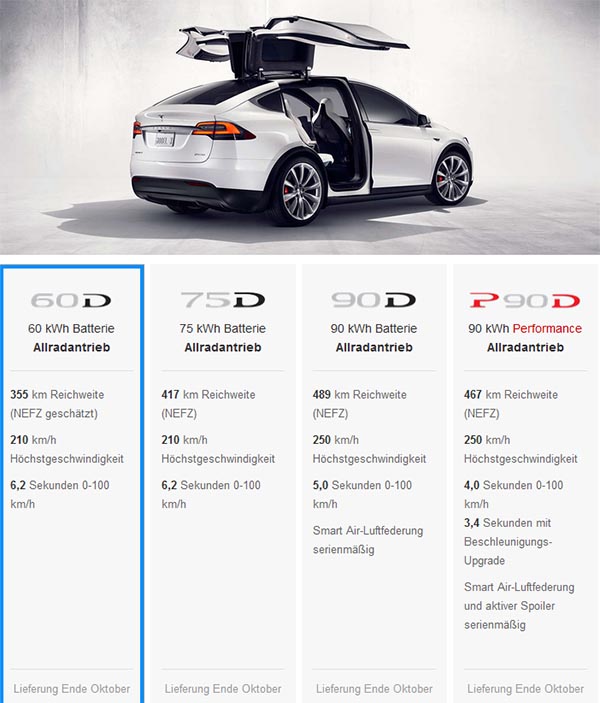 Das Elektroauto Tesla Model X kann man seit Juli 2016 in 4 Grundvarianten erwerben. Bildquelle: Screenshot TeslaMotors.com