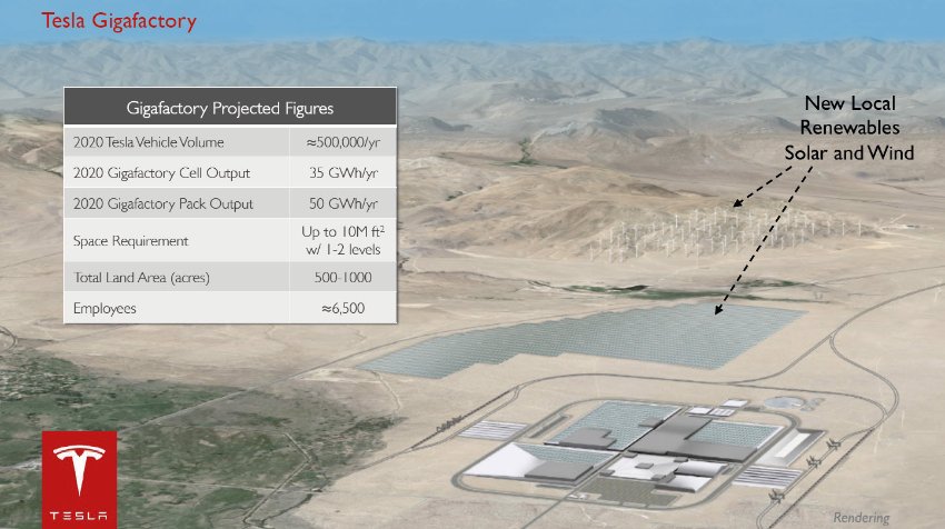 Tesla Gigafactory. Bildquelle: Tesla Motors