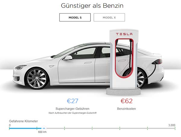 So günstig ist das Aufladen eines Elektroautos. Tesla stellt einen Kostenrechner für seine Supercharger zur Verfügung. Bildquelle: Screenshot: Tesla.com