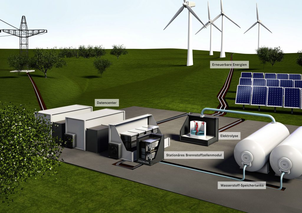 Daimler überträgt seine Fahrzeug-Brennstoffzellentechnologie auf stationäre Energieanlagen: Nachhaltige und unabhängige Energieversorgung für Datenzentren   Daimler transfers its automotive fuel cell technology to stationary power systems to demonstrate: Sustainable and independent energy supply for data center. Bildquelle: Daimler