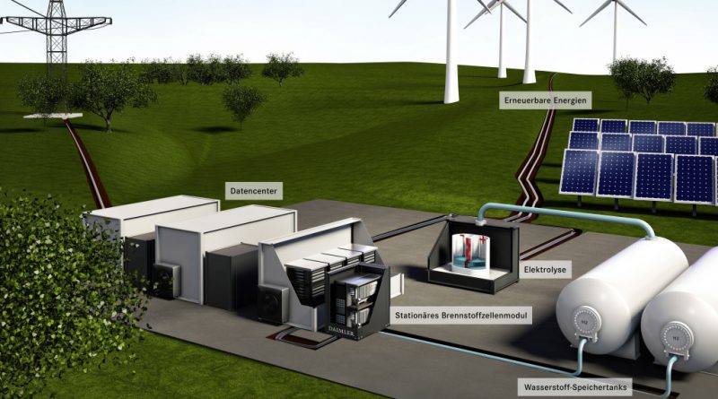 Daimler überträgt seine Fahrzeug-Brennstoffzellentechnologie auf stationäre Energieanlagen: Nachhaltige und unabhängige Energieversorgung für Datenzentren Daimler transfers its automotive fuel cell technology to stationary power systems to demonstrate: Sustainable and independent energy supply for data center. Bildquelle: Daimler