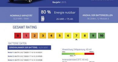 Ein Akku-Zertifikat für Elektroauto. Bildquelle: aviloo.com