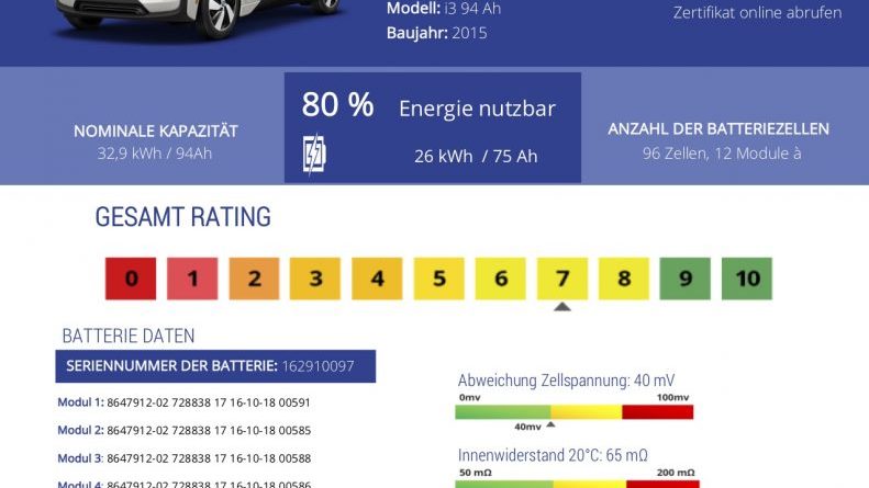 Ein Akku-Zertifikat für Elektroauto. Bildquelle: aviloo.com