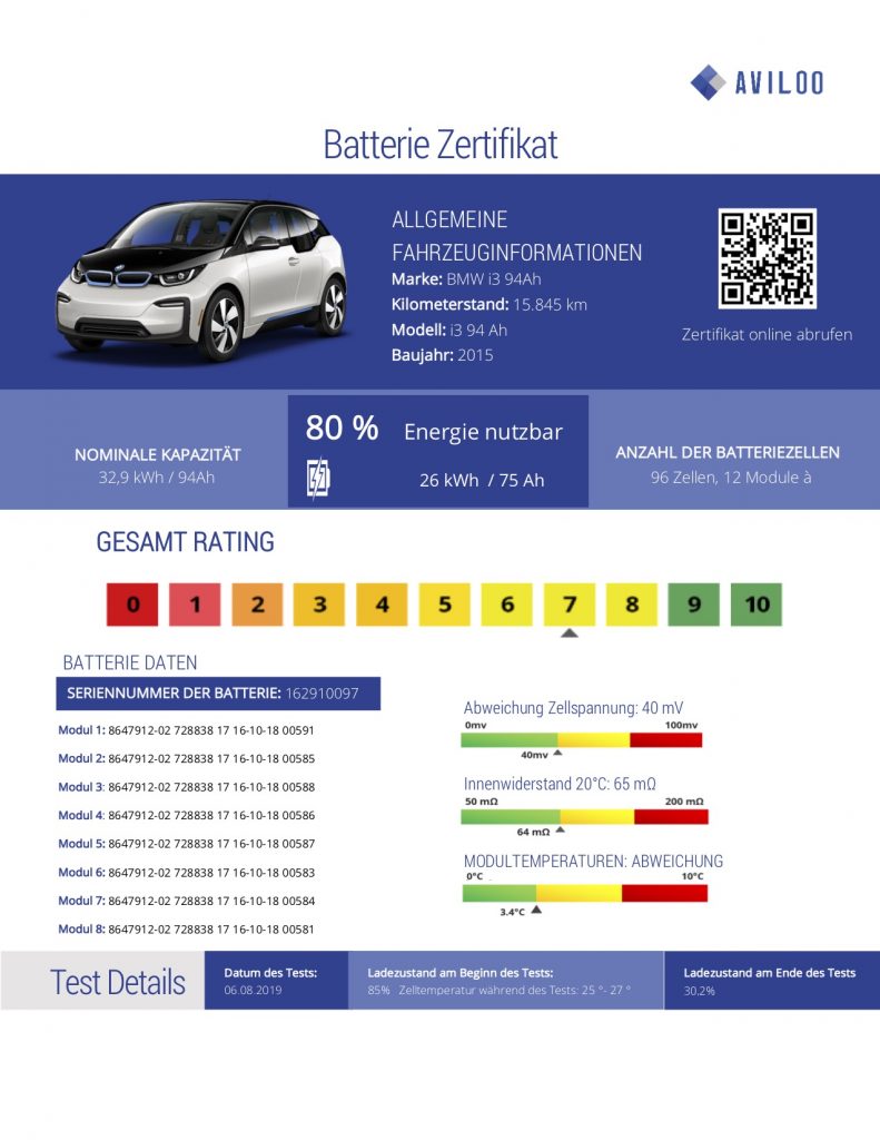 Ein Akku-Zertifikat für Elektroauto. Bildquelle: aviloo.com