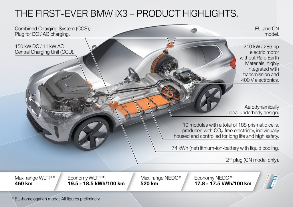 Der erste BMW iX3. (07/2020). Bildquelle: BMW Group