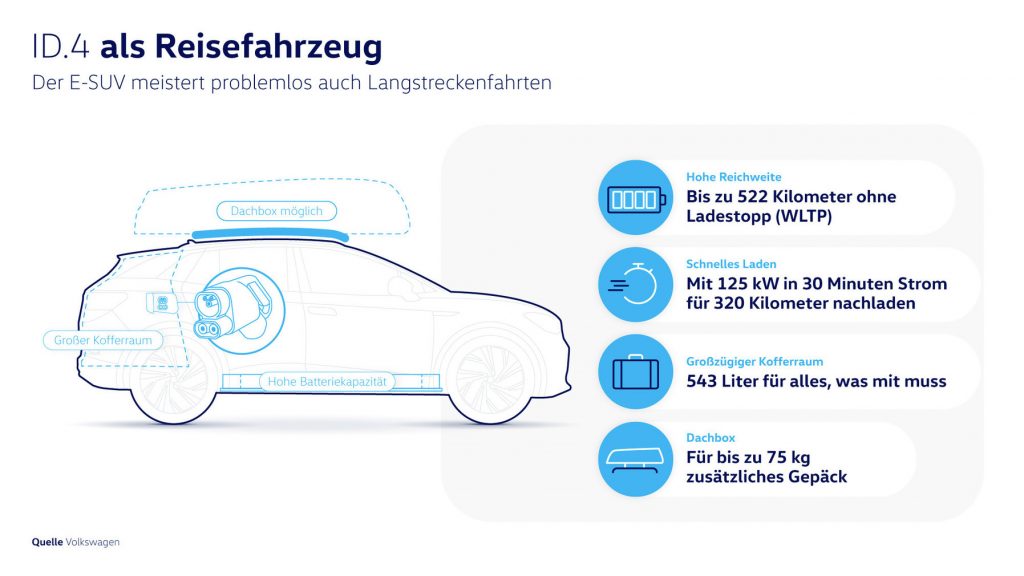 Das Elektroauto VW ID.4 ist ein Auto für alle Fälle. Bildquelle: VW AG